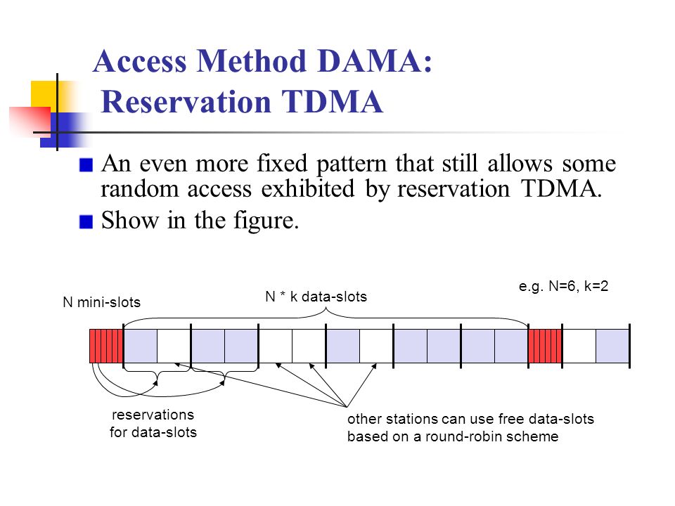 Mac Mechanism For Dynamic Tdma With Random Access Reservation